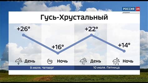 точный прогноз погоды.